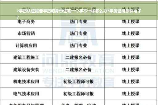 ?学历认证报告学历和身份证有一个字不一样怎么办?学历证明原件电子
?