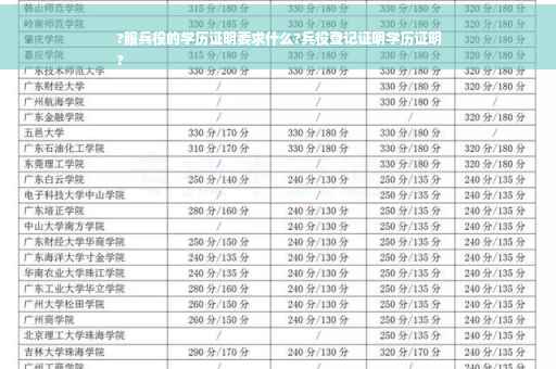?服兵役的学历证明要求什么?兵役登记证明学历证明
?