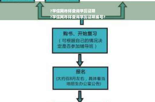?学信网咋样查询学历证明
?学信网咋样查询学历证明编号?