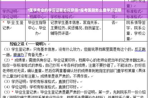 ?医学专业的学历证明如何获得?报考医院怎么查学历证明
?