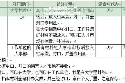 ?去澳洲学历证明怎么开
?去澳洲学历证明怎么开具?