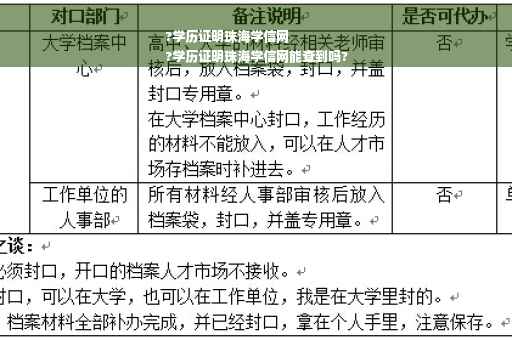 ?学历证明珠海学信网
?学历证明珠海学信网能查到吗?
