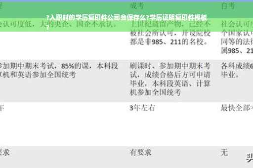 ?入职时的学历复印件公司会保存么?学历证明复印件模板
?