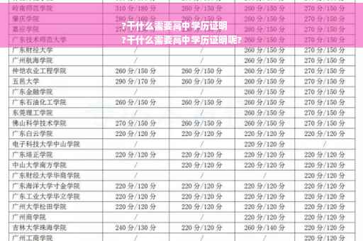 ?干什么需要高中学历证明
?干什么需要高中学历证明呢?