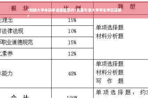?剑桥大学本科申请录取条件?英国牛津大学学生学历证明
?