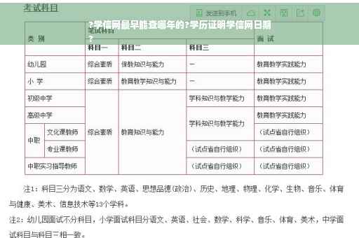 ?学信网最早能查哪年的?学历证明学信网日期
?