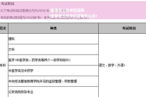 ?德国找工作学历证明
?德国找工作学历证明怎么开?