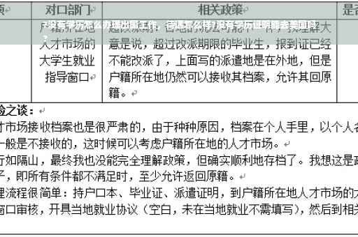 ?没有学历怎么办理出国工作，待遇怎么样?没有学历证明能去美国吗
?