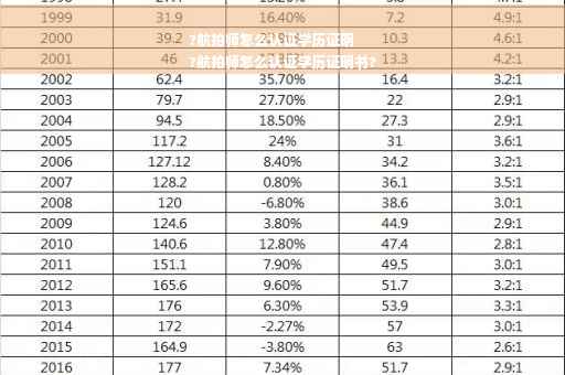 ?航拍师怎么认证学历证明
?航拍师怎么认证学历证明书?