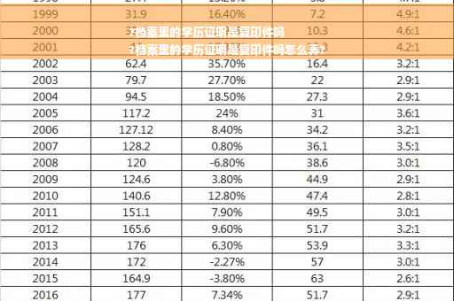 ?档案里的学历证明是复印件吗
?档案里的学历证明是复印件吗怎么弄?