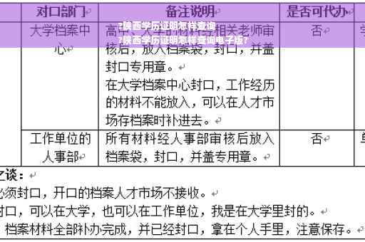 ?陕西学历证明怎样查询
?陕西学历证明怎样查询电子版?