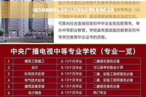 ?报卫校需要什么证件?上卫校如何考大专学历证明
?