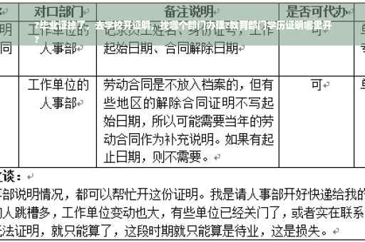 ?毕业证掉了，去学校开证明，找哪个部门办理?教育部门学历证明哪里开
?