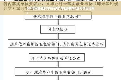 ?学信网能查到学籍证明?学信网咋样查询学历证明
?