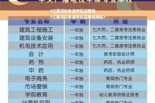 ?江西可以申请学历证明吗
?江西可以申请学历证明吗现在?