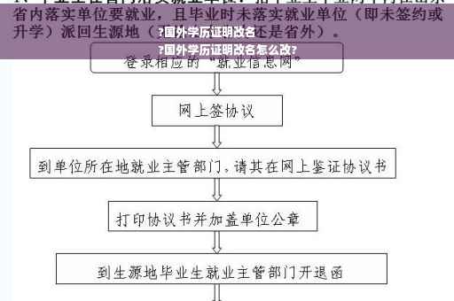 ?国外学历证明改名
?国外学历证明改名怎么改?