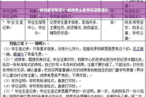 ?如何邮寄明信片?邮件怎么发学历证明信片
?
