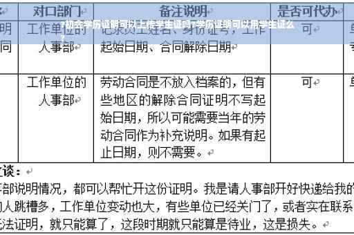 ?初会学历证明可以上传学生证吗?学历证明可以用学生证么
?