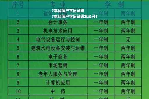 ?本科落户学历证明
?本科落户学历证明怎么开?