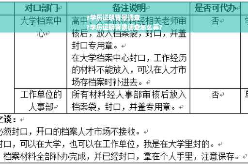 ?学历证明背景调查
?学历证明背景调查怎么弄?