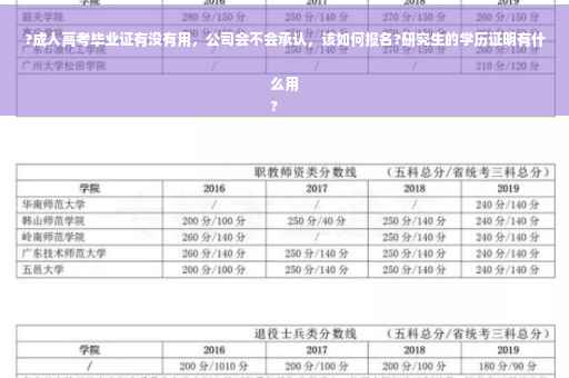 ?成人高考毕业证有没有用，公司会不会承认，该如何报名?研究生的学历证明有什么用
?