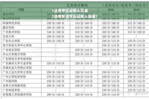 ?法考学历证明人写谁
?法考申请学历证明人填谁?