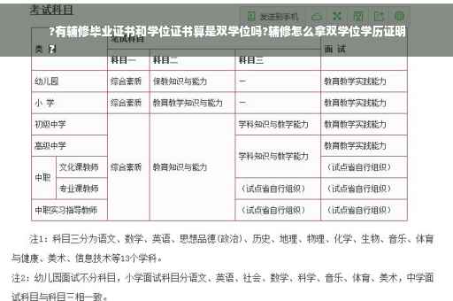 ?有辅修毕业证书和学位证书算是双学位吗?辅修怎么拿双学位学历证明
?