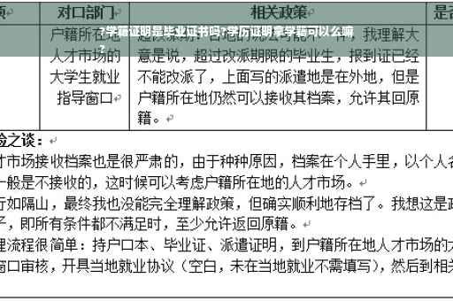 ?学籍证明是毕业证书吗?学历证明拿学籍可以么嘛
?
