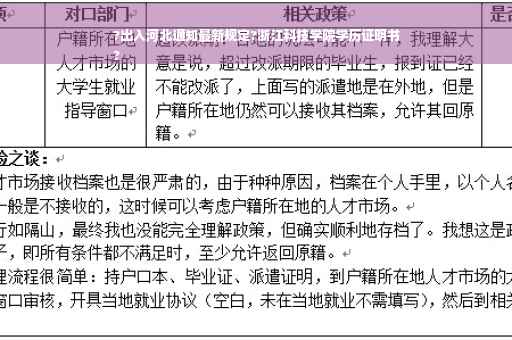 ?出入河北通知最新规定?浙江科技学院学历证明书
?