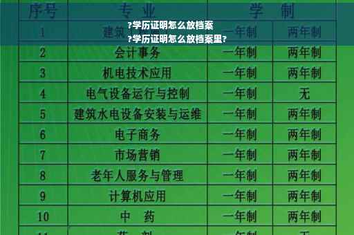 ?学历证明怎么放档案
?学历证明怎么放档案里?