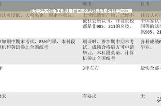 ?大学生在外地工作以后户口怎么办?异地怎么补学历证明
?