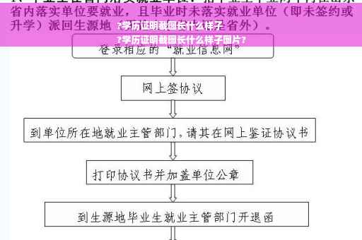 ?学历证明截图长什么样子
?学历证明截图长什么样子图片?