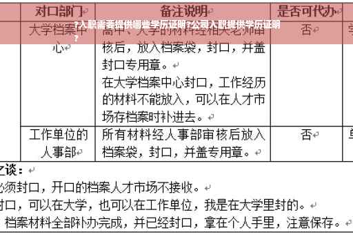 ?入职需要提供哪些学历证明?公司入职提供学历证明
?