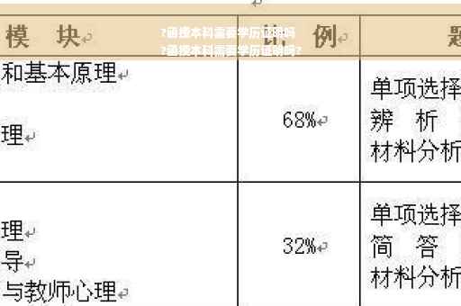 ?函授本科需要学历证明吗
?函授本科需要学历证明吗?