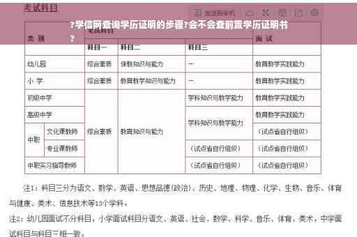 ?学信网查询学历证明的步骤?会不会查前置学历证明书
?