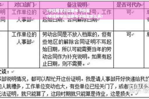 ?学信网学历证明电子档案
?学信网学历证明电子档案怎么弄?