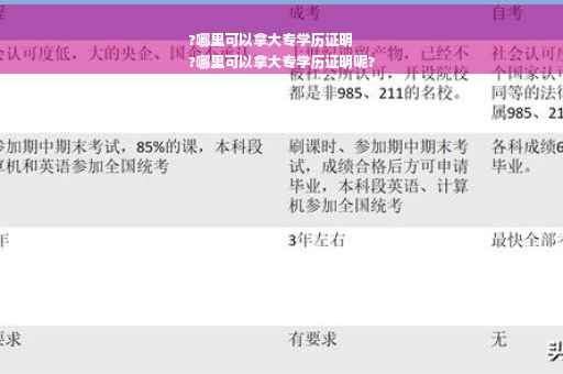 ?哪里可以拿大专学历证明
?哪里可以拿大专学历证明呢?