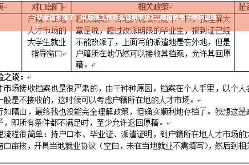 ?毕业证不见了，以后换工作怎么证明学历?二建报名电子学历证明
⚡️
