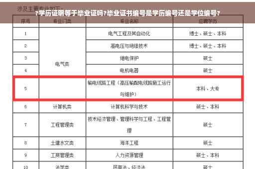 ?学历证明等于毕业证吗?毕业证书编号是学历编号还是学位编号?
