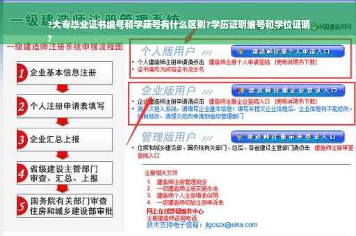 ?大专毕业证书编号和学籍号有什么区别?学历证明编号和学位证明
?