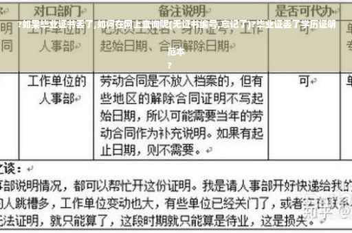 ?如果毕业证书丢了,如何在网上查询呢(无证书编号,忘记了)?毕业证丢了学历证明范本
?
