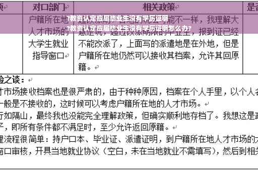 ?教资认定应届毕业生没有学历证明
?教资认定应届毕业生没有学历证明怎么办?