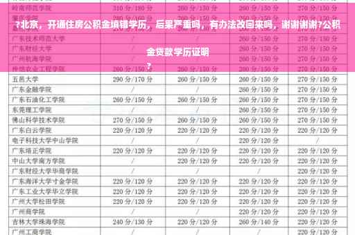 ?北京，开通住房公积金填错学历，后果严重吗，有办法改回来吗，谢谢谢谢?公积金贷款学历证明
?