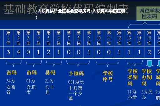 ?入职提供毕业证书会查学历吗?入职资料学历证明
?