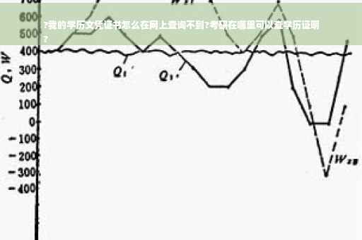 ?我的学历文凭证书怎么在网上查询不到?考研在哪里可以查学历证明
?