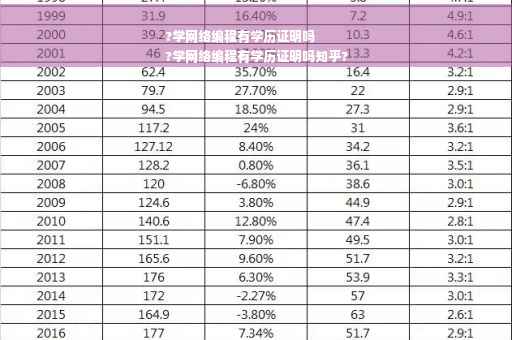 ?学网络编程有学历证明吗
?学网络编程有学历证明吗知乎?