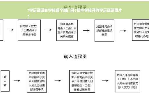 ?学历证明由学校哪个部门开?初中学校开的学历证明图片
?
