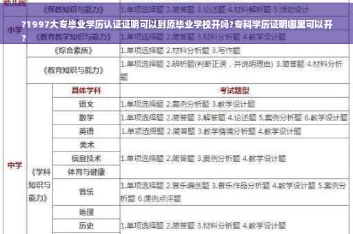 ?1997大专毕业学历认证证明可以到原毕业学校开吗?专科学历证明哪里可以开
?