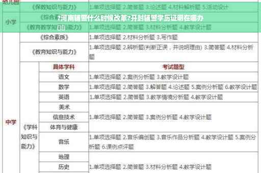 ?河南辅警什么时候改革?开封辅警学历证明在哪办
⚡️