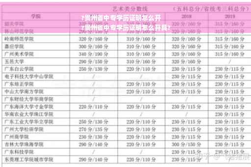 ?贵州省中专学历证明怎么开
?贵州省中专学历证明怎么开具?